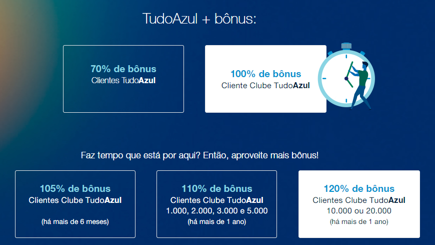 TudoAzul Bonus