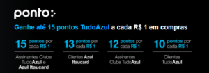 Vender Milhas: Exemplo de promo da Azul 