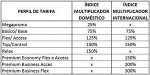 tarifas-elite